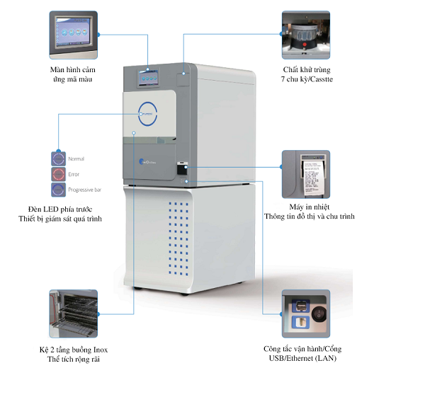 Máy tiệt trùng nhiệt độ thấp Plasma Pure 50